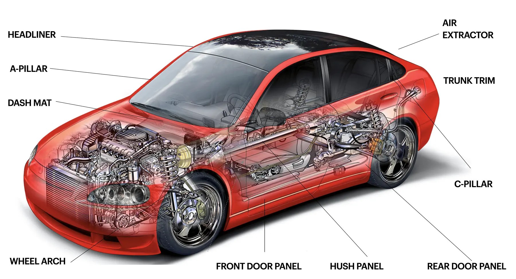 Product Engineering innovation for automotive products