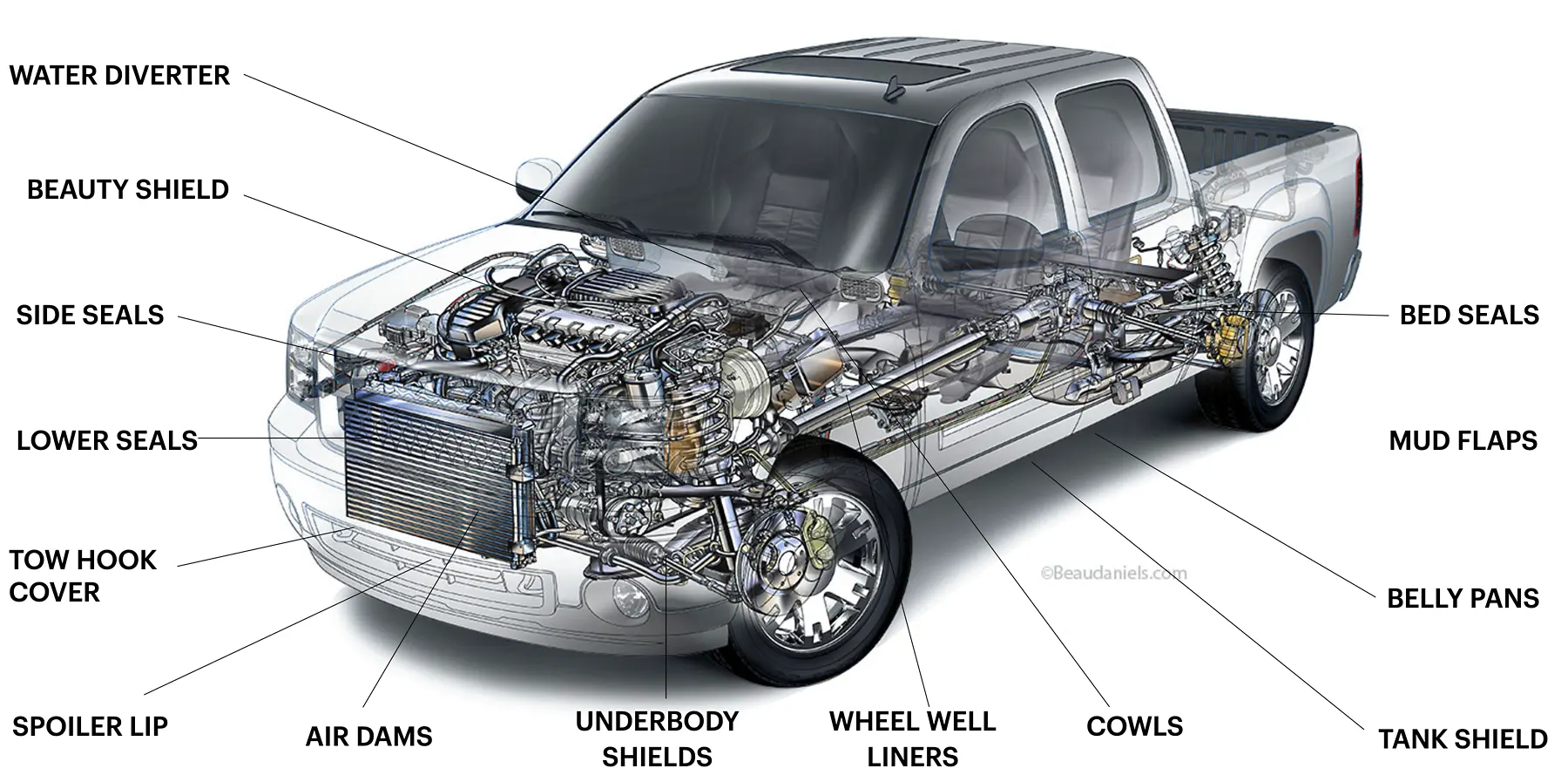 thermoforming components for heavy truck applications