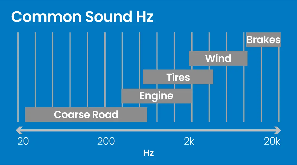 pitch frequency graphic Sheet Extrusion