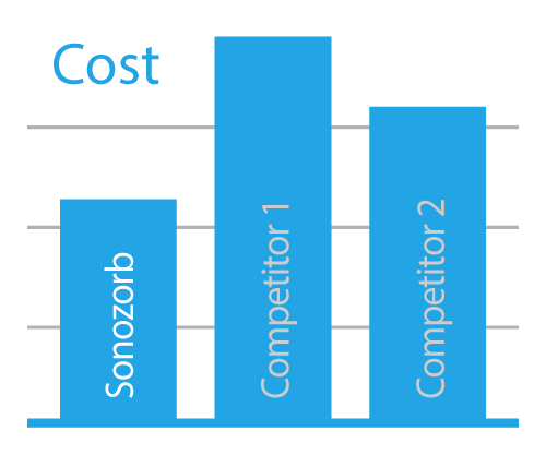 Low cost high value sound absorbing products