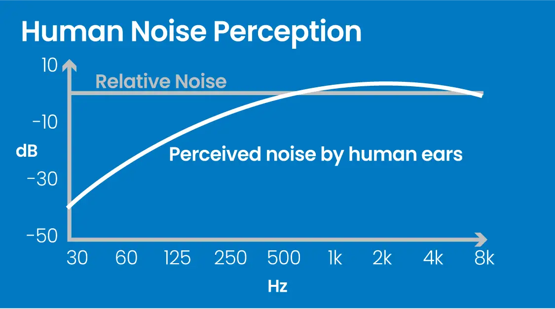 sound perception graphic parts supplier