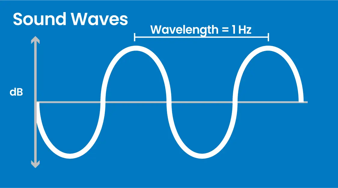 soundwave graphic sound absorption industrial parts