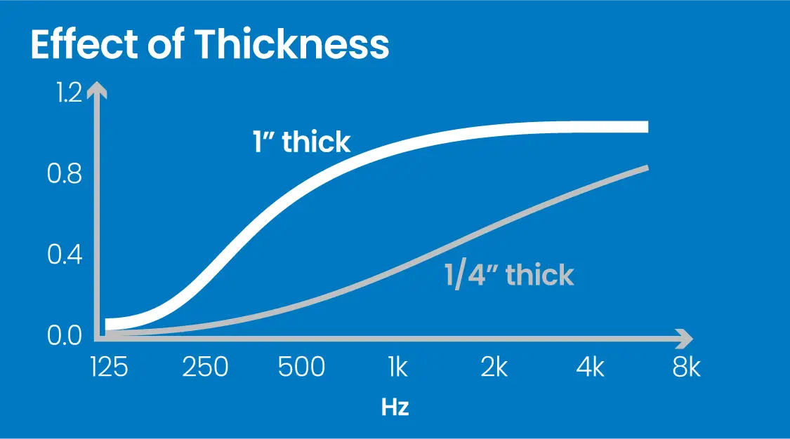 Material density for raw material engineering